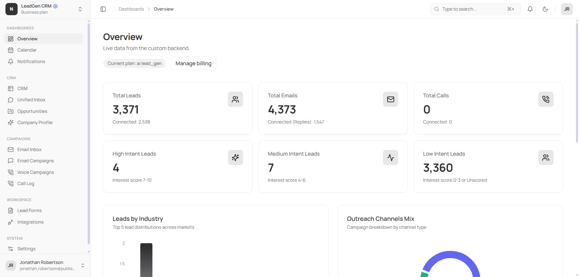 LeadGen CRM dashboard showing lead, email, call, and campaign statistics