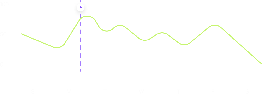 Weekly pipeline activity chart