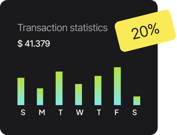 Weekly activity chart