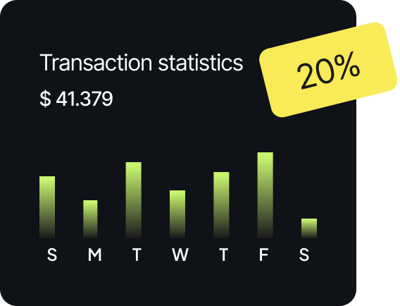 Weekly activity chart
